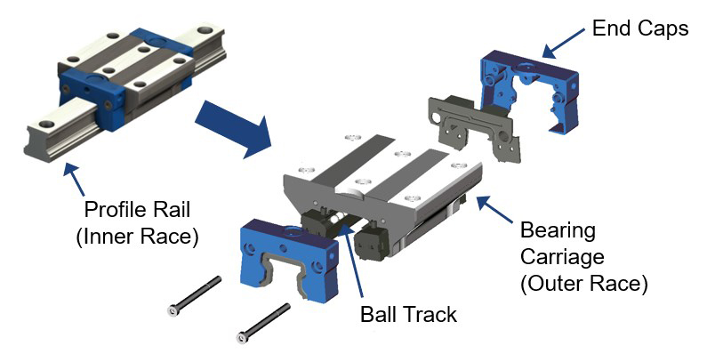 linear bearing design