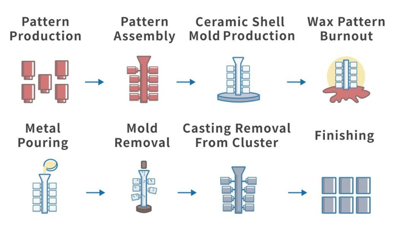 investment casting